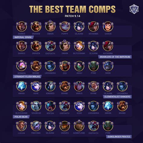 TFT Meta Team Comps